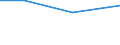 Exports 26201200 Point-of-sale terminals, ATMs and similar machines capable of being connected to a data processing machine or network                                                                              /in 1000 Euro /Rep.Cnt: Germany