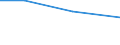 Production sold 26201200 Point-of-sale terminals, ATMs and similar machines capable of being connected to a data processing machine or network                                                                      /in 1000 Euro /Rep.Cnt: Germany