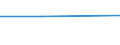 Production sold 26201200 Point-of-sale terminals, ATMs and similar machines capable of being connected to a data processing machine or network                                                                        /in 1000 p/st /Rep.Cnt: Italy