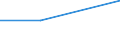 Production sold 26201200 Point-of-sale terminals, ATMs and similar machines capable of being connected to a data processing machine or network                                                                        /in 1000 Euro /Rep.Cnt: Italy