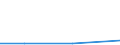 Exports 26201200 Point-of-sale terminals, ATMs and similar machines capable of being connected to a data processing machine or network                                                                              /in 1000 p/st /Rep.Cnt: Denmark