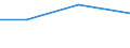 Exports 26201200 Point-of-sale terminals, ATMs and similar machines capable of being connected to a data processing machine or network                                                                              /in 1000 Euro /Rep.Cnt: Denmark