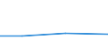 Verkaufte Produktion 26201200 Zahlungsterminals, Bankautomaten u.ä. Geräte, die an ein Datenverarbeitungsgerät oder ein Datennetz angeschlossen werden können                                                    /in 1000 p/st /Meldeland: Dänemark