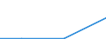 Exports 26201200 Point-of-sale terminals, ATMs and similar machines capable of being connected to a data processing machine or network                                                                              /in 1000 p/st /Rep.Cnt: Belgium