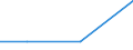 Exports 26201200 Point-of-sale terminals, ATMs and similar machines capable of being connected to a data processing machine or network                                                                               /in 1000 p/st /Rep.Cnt: Sweden