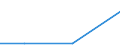 Exports 26201200 Point-of-sale terminals, ATMs and similar machines capable of being connected to a data processing machine or network                                                                              /in 1000 p/st /Rep.Cnt: Austria