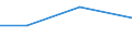 Exports 26201200 Point-of-sale terminals, ATMs and similar machines capable of being connected to a data processing machine or network                                                                              /in 1000 Euro /Rep.Cnt: Austria