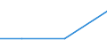 Exports 26201200 Point-of-sale terminals, ATMs and similar machines capable of being connected to a data processing machine or network                                                                            /in 1000 p/st /Rep.Cnt: Lithuania