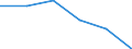 Apparent Consumption 26201400 Digital data processing machines: presented in the form of systems                                                                                                                    /in 1000 p/st /Rep.Cnt: Germany