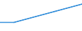 Apparent Consumption 26201400 Digital data processing machines: presented in the form of systems                                                                                                             /in 1000 p/st /Rep.Cnt: United Kingdom