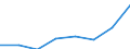 Exports 26201400 Digital data processing machines: presented in the form of systems                                                                                                                          /in 1000 p/st /Rep.Cnt: United Kingdom