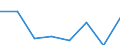 Exports 26201400 Digital data processing machines: presented in the form of systems                                                                                                                                 /in 1000 p/st /Rep.Cnt: Denmark