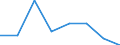 Exports 26201400 Digital data processing machines: presented in the form of systems                                                                                                                              /in 1000 Euro /Rep.Cnt: Luxembourg