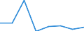 Exports 26201400 Digital data processing machines: presented in the form of systems                                                                                                                                  /in 1000 p/st /Rep.Cnt: Sweden