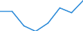 Exports 26201400 Digital data processing machines: presented in the form of systems                                                                                                                                  /in 1000 Euro /Rep.Cnt: Sweden