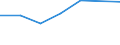 Apparent Consumption 26201400 Digital data processing machines: presented in the form of systems                                                                                                                    /in 1000 p/st /Rep.Cnt: Finland