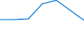 Production sold 26201400 Digital data processing machines: presented in the form of systems                                                                                                                         /in 1000 p/st /Rep.Cnt: Finland