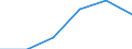 Apparent Consumption 26201400 Digital data processing machines: presented in the form of systems                                                                                                                    /in 1000 p/st /Rep.Cnt: Austria