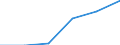 Apparent Consumption 26201400 Digital data processing machines: presented in the form of systems                                                                                                                    /in 1000 Euro /Rep.Cnt: Austria