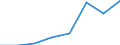 Exports 26201400 Digital data processing machines: presented in the form of systems                                                                                                                                 /in 1000 p/st /Rep.Cnt: Austria