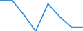 Exports 26201400 Digital data processing machines: presented in the form of systems                                                                                                                                 /in 1000 Euro /Rep.Cnt: Austria