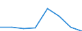 Exports 26201500 Other digital automatic data processing machines whether or not containing in the same housing one or two of the following units: storage units, input/output units                                 /in 1000 p/st /Rep.Cnt: France