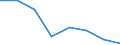 Importe 26201500 Andere digitale Verarbeitungseinheiten, auch mit einer oder mehreren Speichereinheiten und/oder nur mit einer Eingabe- oder nur mit einer Ausgabeeinheit kombiniert                           /in 1000 Euro /Meldeland: Frankreich