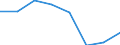 Importe 26201500 Andere digitale Verarbeitungseinheiten, auch mit einer oder mehreren Speichereinheiten und/oder nur mit einer Eingabe- oder nur mit einer Ausgabeeinheit kombiniert                          /in 1000 Euro /Meldeland: Niederlande