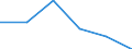 Apparent Consumption 26201500 Other digital automatic data processing machines whether or not containing in the same housing one or two of the following units: storage units, input/output units                   /in 1000 p/st /Rep.Cnt: Germany