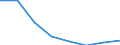 Exporte 26201500 Andere digitale Verarbeitungseinheiten, auch mit einer oder mehreren Speichereinheiten und/oder nur mit einer Eingabe- oder nur mit einer Ausgabeeinheit kombiniert                          /in 1000 Euro /Meldeland: Deutschland