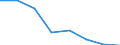 Importe 26201500 Andere digitale Verarbeitungseinheiten, auch mit einer oder mehreren Speichereinheiten und/oder nur mit einer Eingabe- oder nur mit einer Ausgabeeinheit kombiniert                          /in 1000 Euro /Meldeland: Deutschland