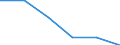 Verkaufte Produktion 26201500 Andere digitale Verarbeitungseinheiten, auch mit einer oder mehreren Speichereinheiten und/oder nur mit einer Eingabe- oder nur mit einer Ausgabeeinheit kombiniert             /in 1000 p/st /Meldeland: Deutschland