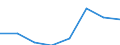 Exporte 26201500 Andere digitale Verarbeitungseinheiten, auch mit einer oder mehreren Speichereinheiten und/oder nur mit einer Eingabe- oder nur mit einer Ausgabeeinheit kombiniert                              /in 1000 p/st /Meldeland: Italien