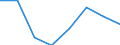 Importe 26201500 Andere digitale Verarbeitungseinheiten, auch mit einer oder mehreren Speichereinheiten und/oder nur mit einer Eingabe- oder nur mit einer Ausgabeeinheit kombiniert                              /in 1000 p/st /Meldeland: Italien