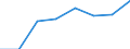 Verkaufte Produktion 26201500 Andere digitale Verarbeitungseinheiten, auch mit einer oder mehreren Speichereinheiten und/oder nur mit einer Eingabe- oder nur mit einer Ausgabeeinheit kombiniert                 /in 1000 p/st /Meldeland: Italien