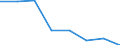 Offensichtlicher Verbrauch 26201500 Andere digitale Verarbeitungseinheiten, auch mit einer oder mehreren Speichereinheiten und/oder nur mit einer Eingabe- oder nur mit einer Ausgabeeinheit kombiniert   /in 1000 p/st /Meldeland: Ver. Königreich