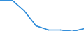 Exporte 26201500 Andere digitale Verarbeitungseinheiten, auch mit einer oder mehreren Speichereinheiten und/oder nur mit einer Eingabe- oder nur mit einer Ausgabeeinheit kombiniert                      /in 1000 Euro /Meldeland: Ver. Königreich