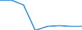 Importe 26201500 Andere digitale Verarbeitungseinheiten, auch mit einer oder mehreren Speichereinheiten und/oder nur mit einer Eingabe- oder nur mit einer Ausgabeeinheit kombiniert                      /in 1000 p/st /Meldeland: Ver. Königreich