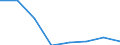 Imports 26201500 Other digital automatic data processing machines whether or not containing in the same housing one or two of the following units: storage units, input/output units                         /in 1000 Euro /Rep.Cnt: United Kingdom