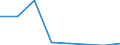 Exporte 26201500 Andere digitale Verarbeitungseinheiten, auch mit einer oder mehreren Speichereinheiten und/oder nur mit einer Eingabe- oder nur mit einer Ausgabeeinheit kombiniert                               /in 1000 p/st /Meldeland: Irland