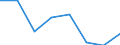 Importe 26201500 Andere digitale Verarbeitungseinheiten, auch mit einer oder mehreren Speichereinheiten und/oder nur mit einer Eingabe- oder nur mit einer Ausgabeeinheit kombiniert                               /in 1000 p/st /Meldeland: Irland