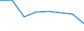 Offensichtlicher Verbrauch 26201500 Andere digitale Verarbeitungseinheiten, auch mit einer oder mehreren Speichereinheiten und/oder nur mit einer Eingabe- oder nur mit einer Ausgabeeinheit kombiniert          /in 1000 p/st /Meldeland: Dänemark