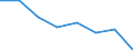 Imports 26201500 Other digital automatic data processing machines whether or not containing in the same housing one or two of the following units: storage units, input/output units                                /in 1000 p/st /Rep.Cnt: Denmark