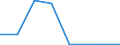 Verkaufte Produktion 26201500 Andere digitale Verarbeitungseinheiten, auch mit einer oder mehreren Speichereinheiten und/oder nur mit einer Eingabe- oder nur mit einer Ausgabeeinheit kombiniert                /in 1000 Euro /Meldeland: Dänemark