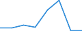 Importe 26201500 Andere digitale Verarbeitungseinheiten, auch mit einer oder mehreren Speichereinheiten und/oder nur mit einer Eingabe- oder nur mit einer Ausgabeeinheit kombiniert                         /in 1000 p/st /Meldeland: Griechenland