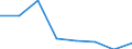 Importe 26201500 Andere digitale Verarbeitungseinheiten, auch mit einer oder mehreren Speichereinheiten und/oder nur mit einer Eingabe- oder nur mit einer Ausgabeeinheit kombiniert                         /in 1000 Euro /Meldeland: Griechenland