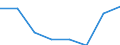 Exporte 26201500 Andere digitale Verarbeitungseinheiten, auch mit einer oder mehreren Speichereinheiten und/oder nur mit einer Eingabe- oder nur mit einer Ausgabeeinheit kombiniert                             /in 1000 p/st /Meldeland: Portugal