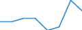 Exporte 26201500 Andere digitale Verarbeitungseinheiten, auch mit einer oder mehreren Speichereinheiten und/oder nur mit einer Eingabe- oder nur mit einer Ausgabeeinheit kombiniert                             /in 1000 Euro /Meldeland: Portugal