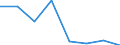 Importe 26201500 Andere digitale Verarbeitungseinheiten, auch mit einer oder mehreren Speichereinheiten und/oder nur mit einer Eingabe- oder nur mit einer Ausgabeeinheit kombiniert                              /in 1000 p/st /Meldeland: Spanien