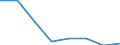 Importe 26201500 Andere digitale Verarbeitungseinheiten, auch mit einer oder mehreren Speichereinheiten und/oder nur mit einer Eingabe- oder nur mit einer Ausgabeeinheit kombiniert                              /in 1000 Euro /Meldeland: Spanien